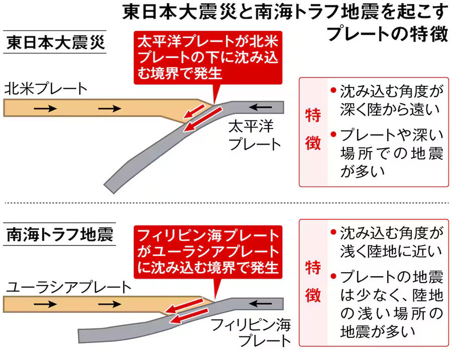 北海道沖 三陸沖 トラフ 千島海溝 青森県東方沖 いつ 前兆 危ない地域